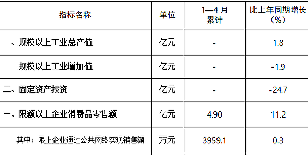 4月信息图片.png